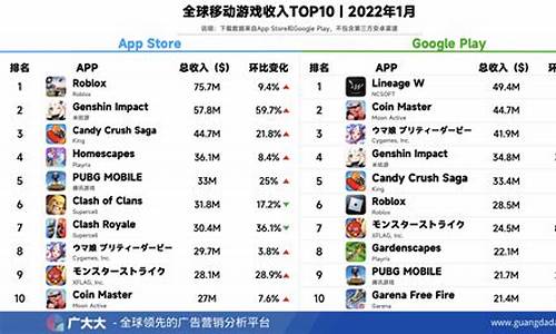 手机游戏排行榜2021前十名最新_手机游戏排行榜2021前十名最新
